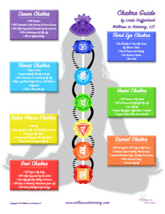 Chakra Clearing, Chakra Balancing, Chakra Healing, Chakra Meditation, Chakra Poster
